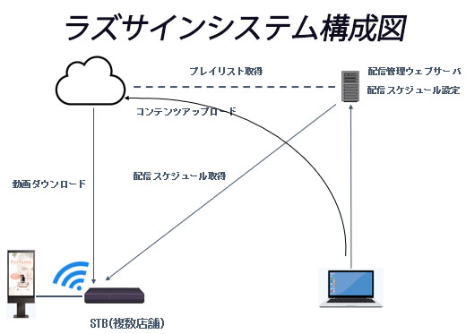 構成図